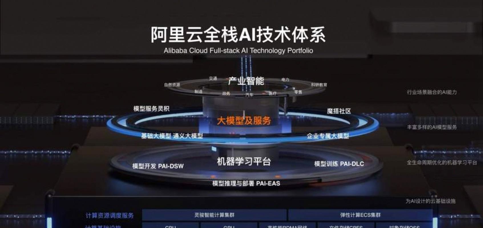 阿里千问正式叩开c端大门,全面进军ai市场,推动消费级ai生态加速落地