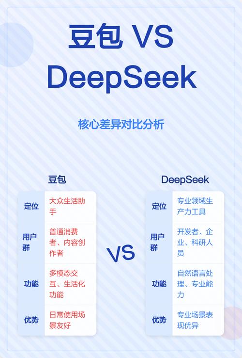 豆包收费VS DeepSeek降价：大模